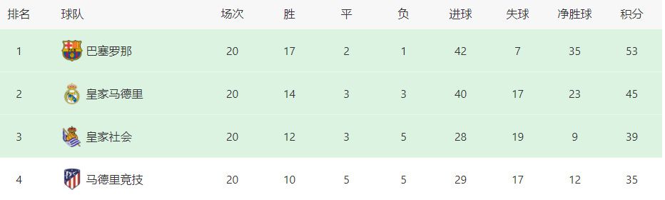 马卡报表示维尼修斯希望能够在年底复出，但是皇马队医以及教练组阻止了巴西人这么做，他们希望球员保持耐心。